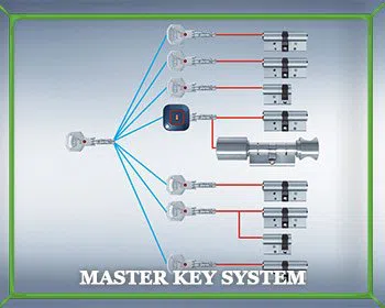 Locksmith Master Store Sarasota, FL 941-677-7273 Locksmith Master Store Sarasota, FL 941-677-7273 - master-key